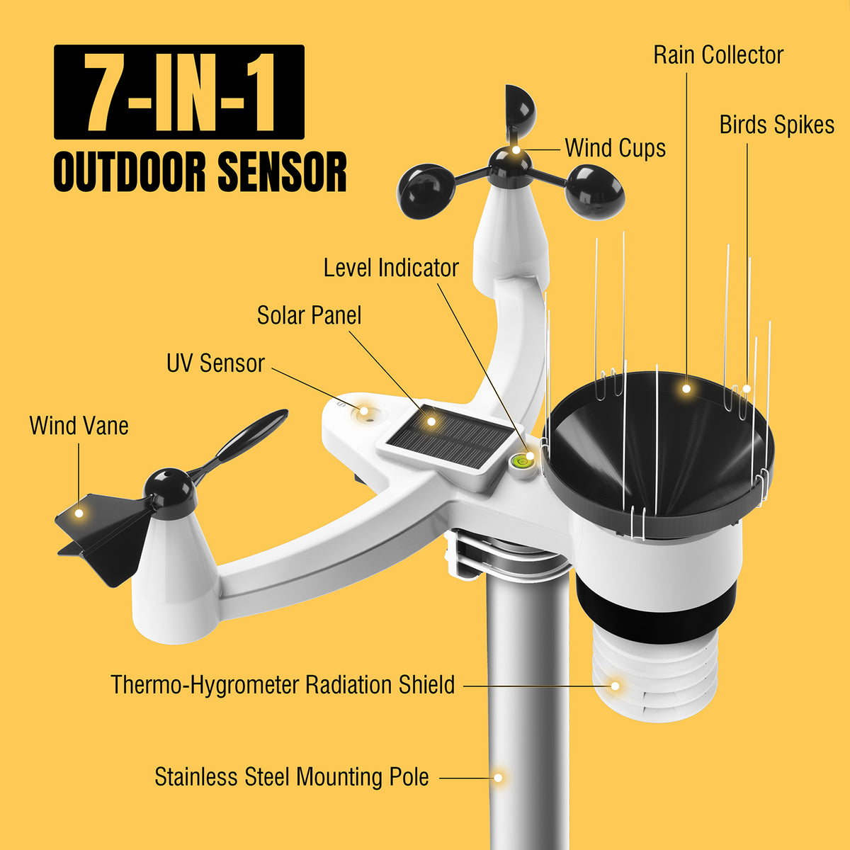 What is Portable Weather Station？