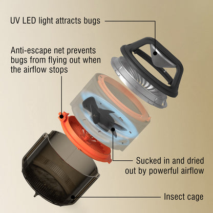 Raddy MS-1 Indoor Insect Trap | Anti-Escape Net Design | Physical Pest Control - Radioddity