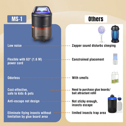 Raddy MS-1 Indoor Insect Trap | Anti-Escape Net Design | Physical Pest Control - Radioddity