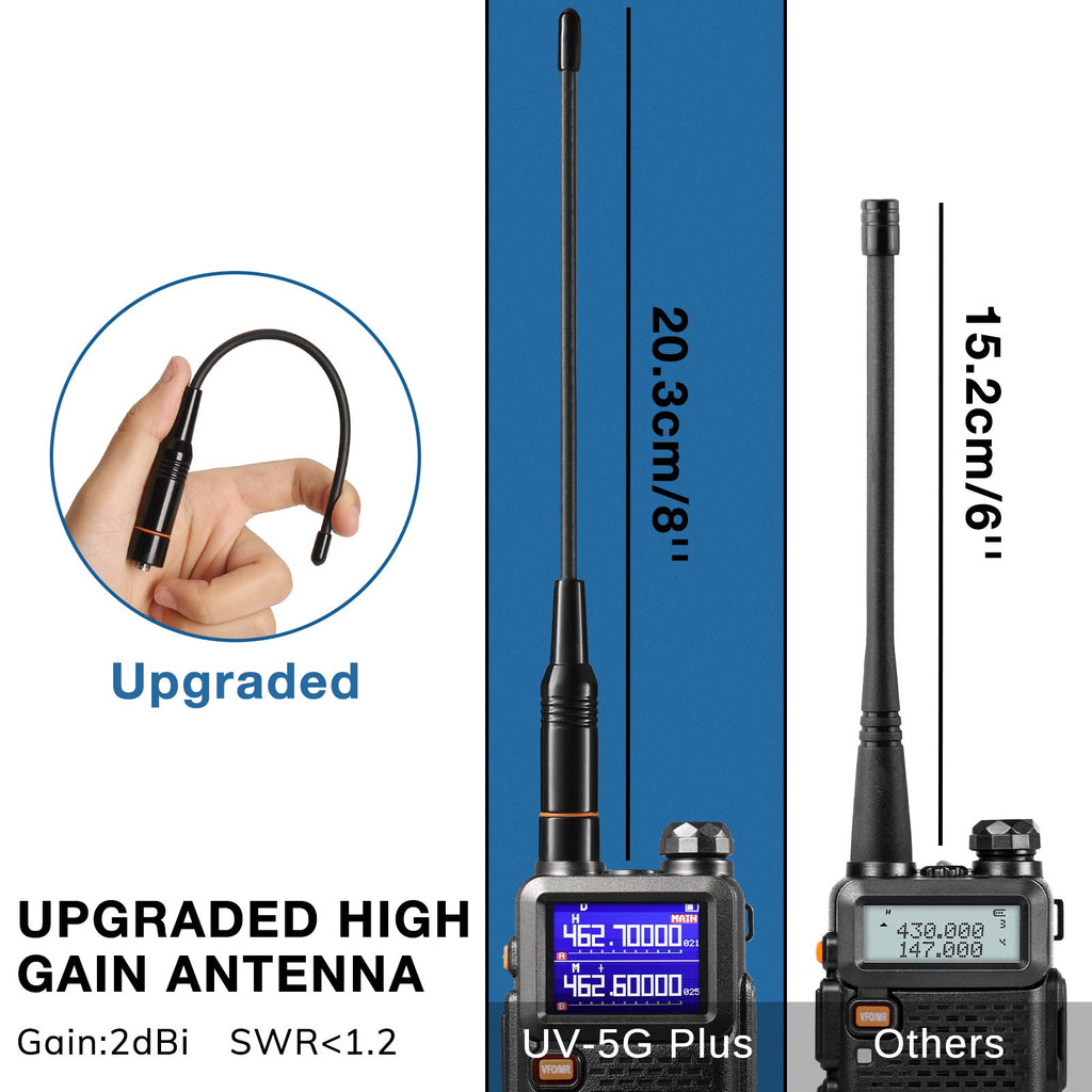 Baofeng UV-5G Plus GMRS Radio [Open Box]– Radioddity