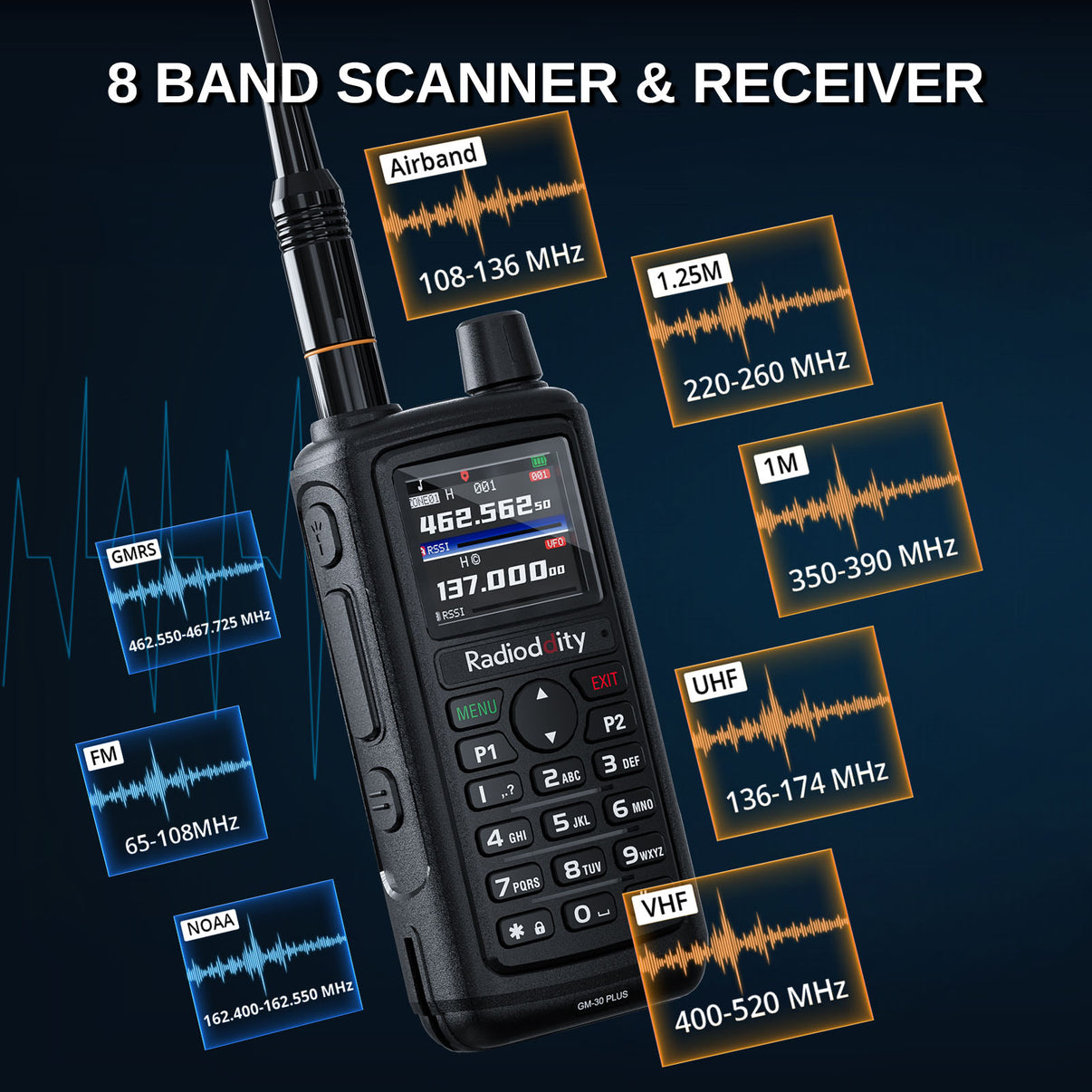 Radioddity GM-30 Plus GMRS Radio | 5W | 1000 Channels| GMRS Repeater