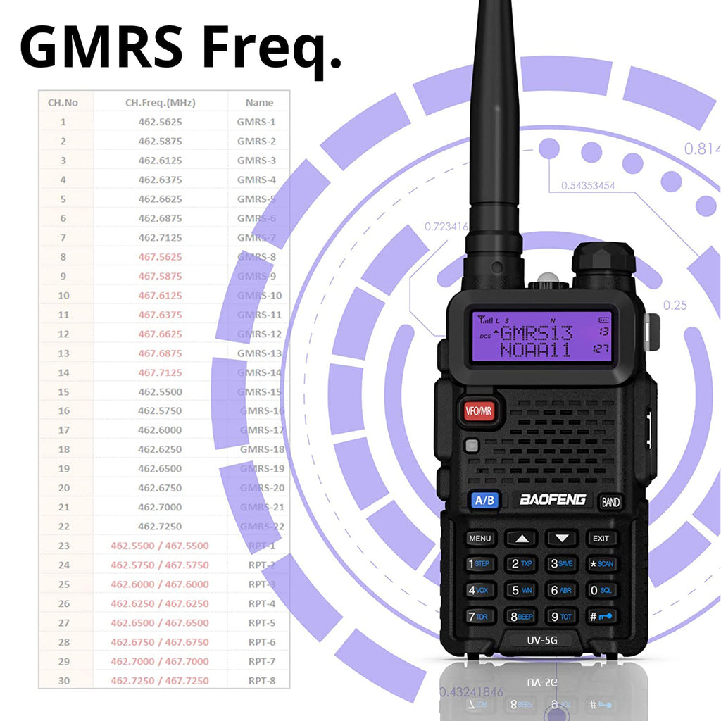Baofeng UV-5X GMRS Radio | | Repeater Capable | NOAA Alert & Scan– Radioddity