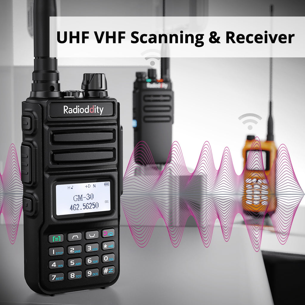 A Simple Guide To Radio Scanning - Which Scanner & Antenna Should
